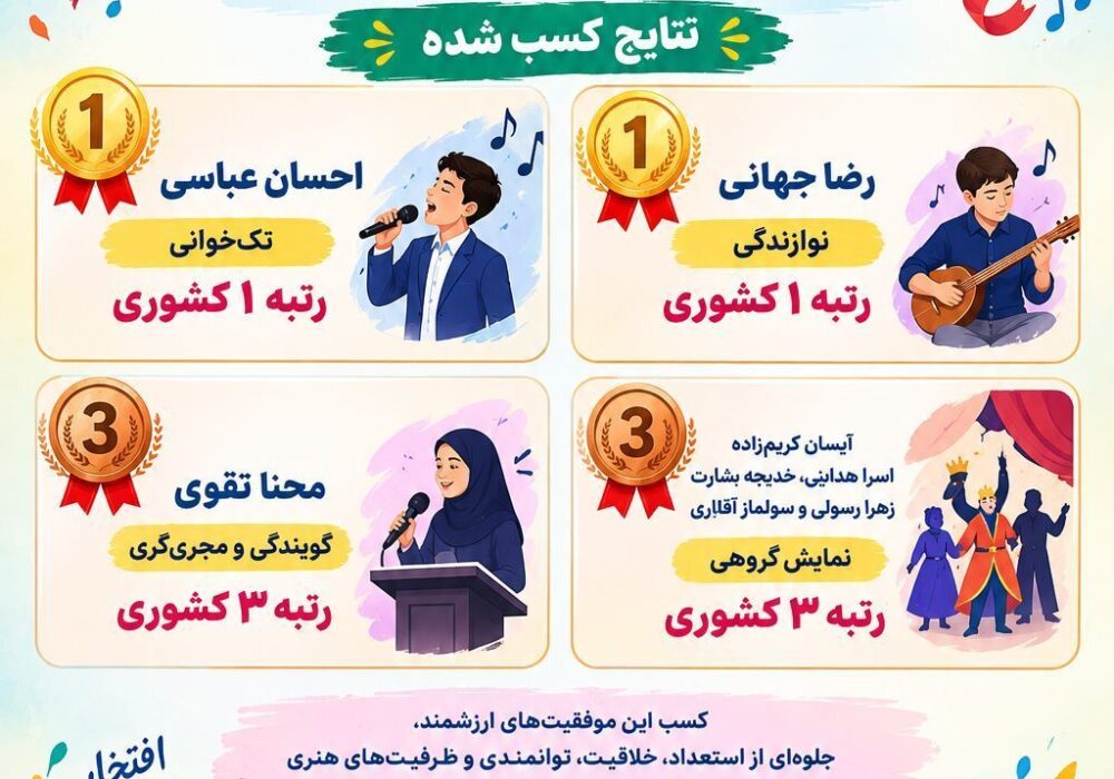 کسب دو رتبه سوم کشوری توسط دانش‌آموزان با نیازهای ویژه مراغه