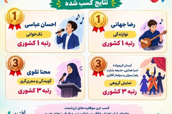 کسب دو رتبه سوم کشوری توسط دانش‌آموزان با نیازهای ویژه مراغه